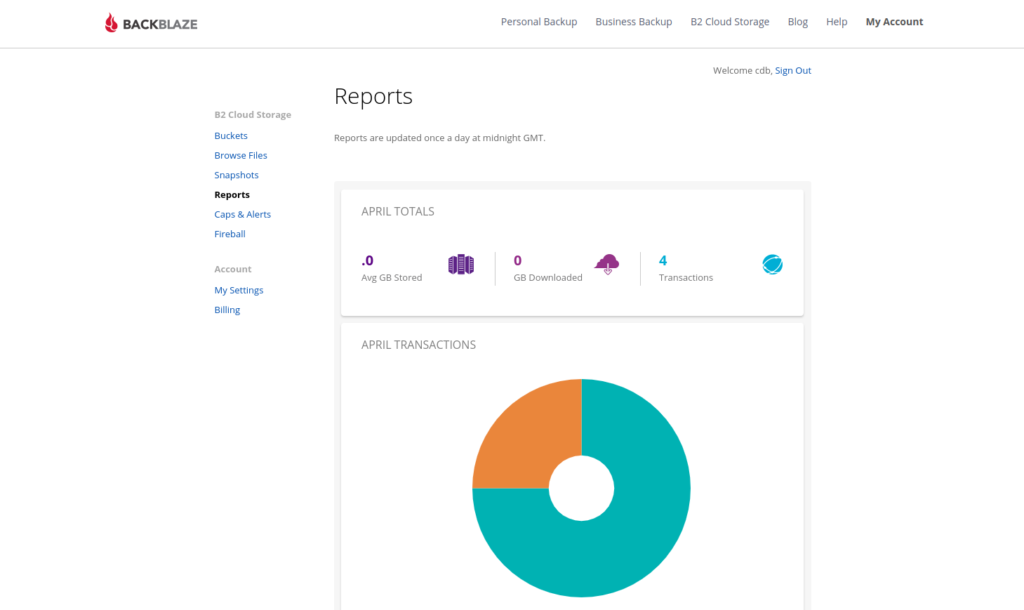 Reports bei Backblaze