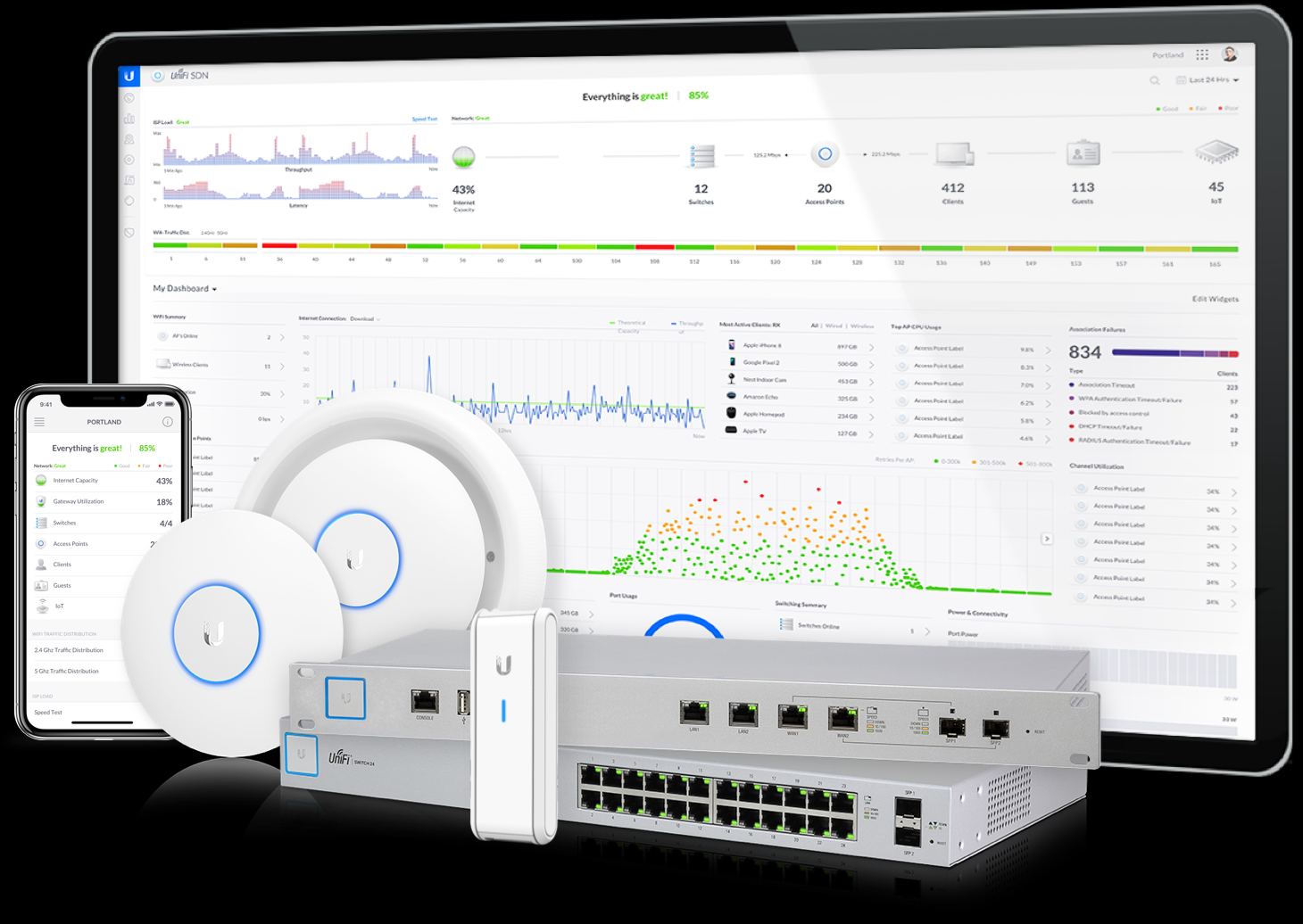 Speicherpfad des Unifi Controller Backups ändern